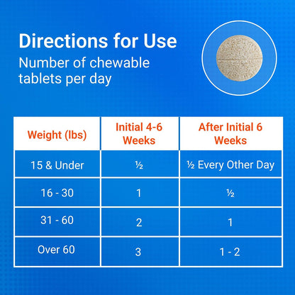 Nutramax Cosequin Joint Supplement, Glucosamine for Dogs, Chew Tabs