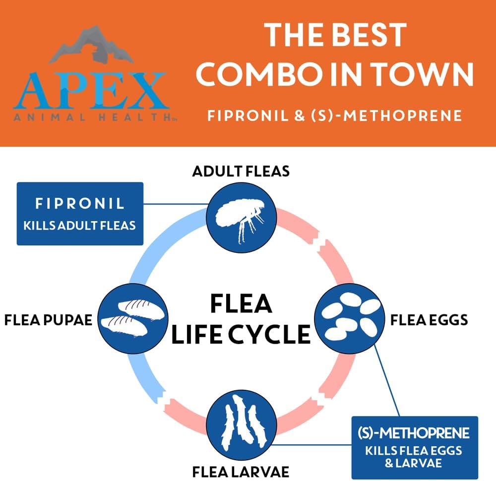 Apex Plus Flea & Tick Prevention for Small Dogs (5-22 lbs) 3-Month Supply