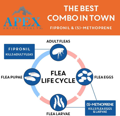 Apex Plus Flea & Tick Prevention for Small Dogs (5-22 lbs) 3-Month Supply