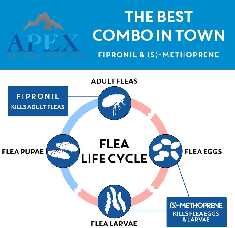 Apex Plus Flea & Tick Prevention for Small Dogs (5-22 lbs) 3-Month Supply