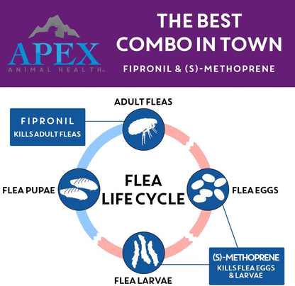 Apex Plus Flea & Tick Prevention for Small Dogs (5-22 lbs) 3-Month Supply