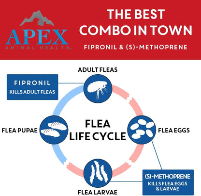 Apex Plus Flea & Tick Prevention for Small Dogs (5-22 lbs) 3-Month Supply