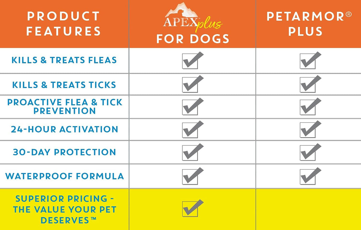 Apex Plus Flea & Tick Prevention for Small Dogs (5-22 lbs) 3-Month Supply