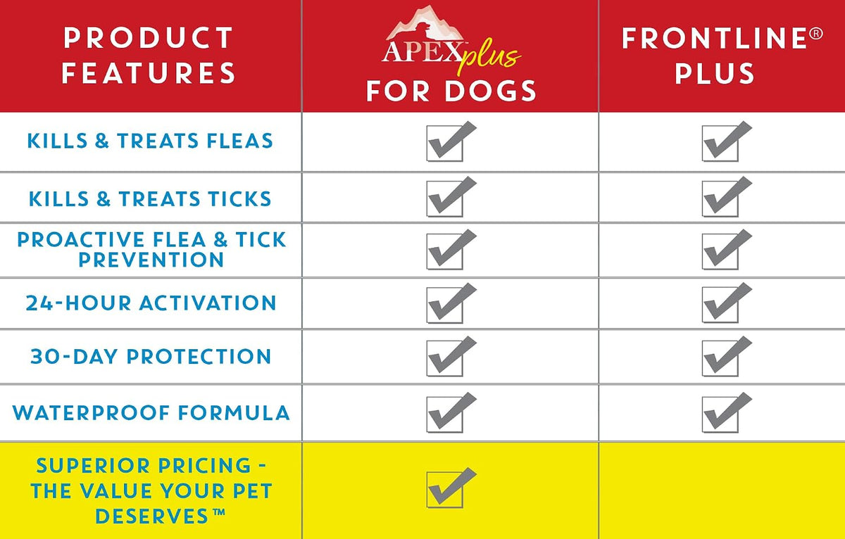 Apex Plus Flea & Tick Prevention for Small Dogs (5-22 lbs) 3-Month Supply