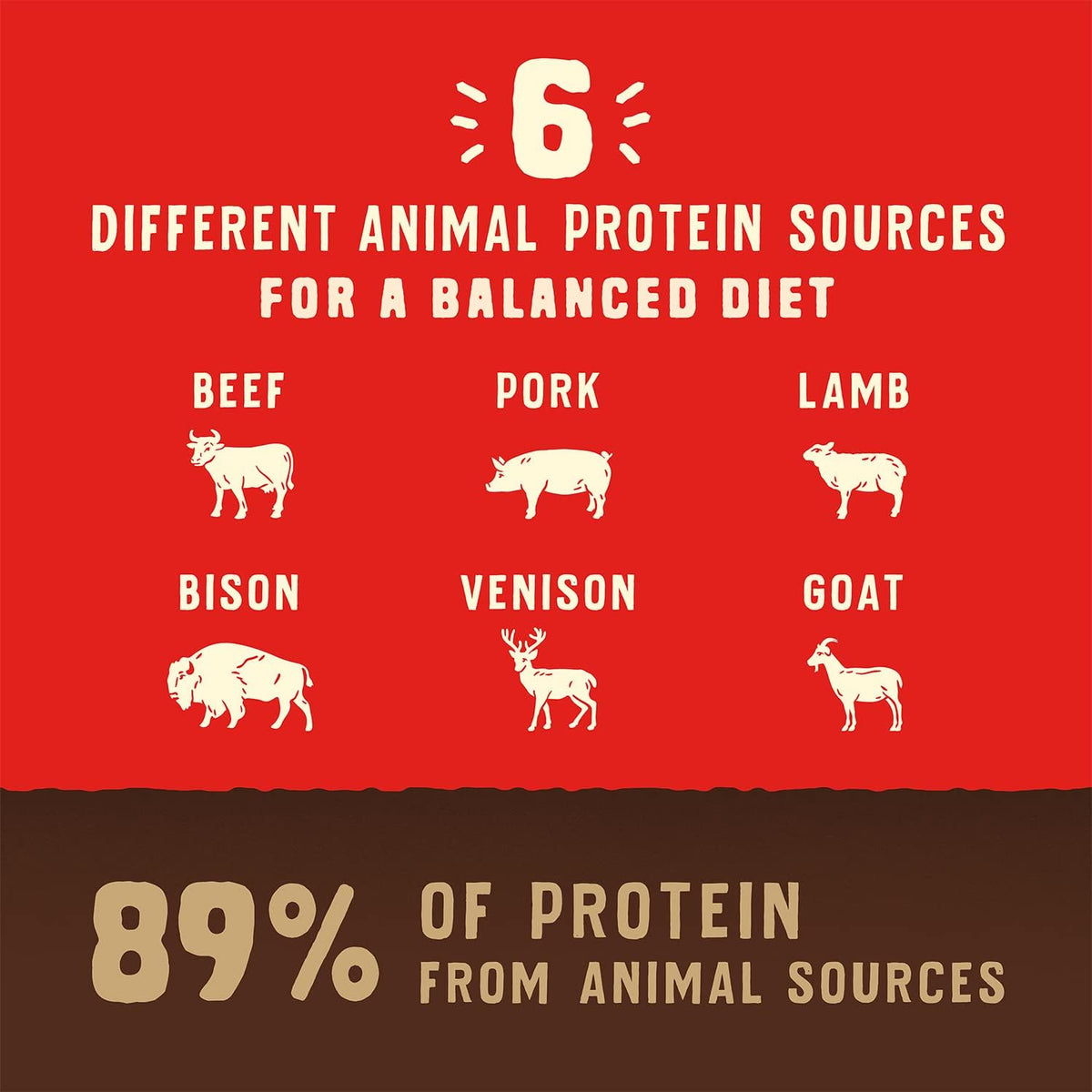 Wild Red Dry Dog Food Raw Coated High Protein Grain & Legume Free Red Meat Recipe, 3.5 lb. Bag
