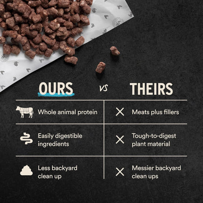 Freeze Dried Dog Food, Beef Mini Nibs, 14 oz Bag
