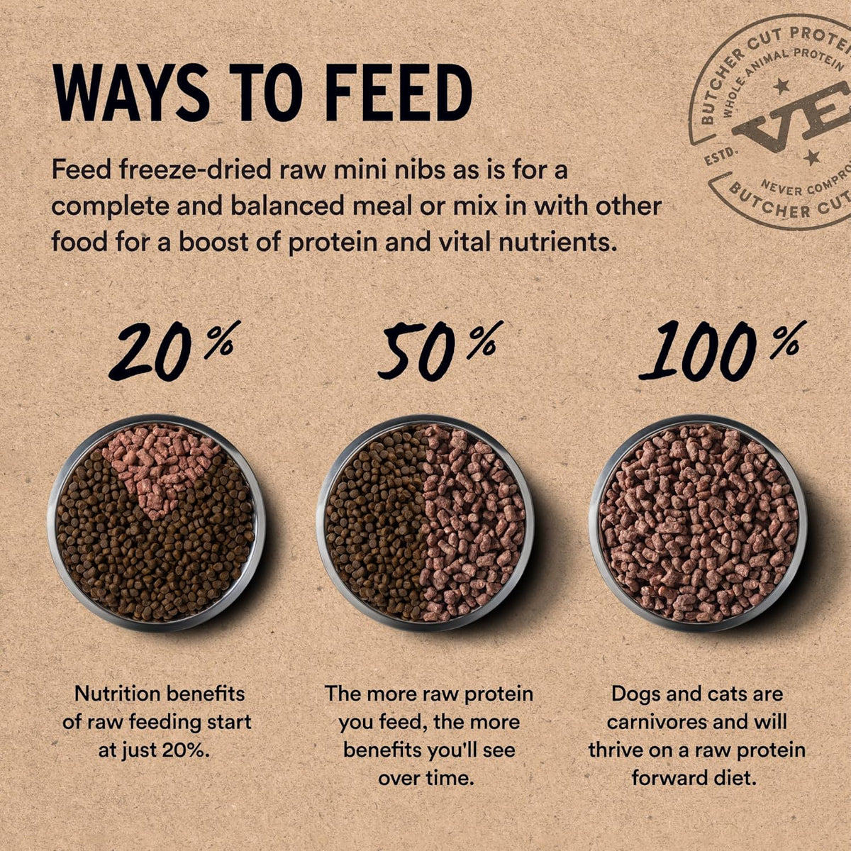 Freeze Dried Dog Food, Beef Mini Nibs, 14 oz Bag