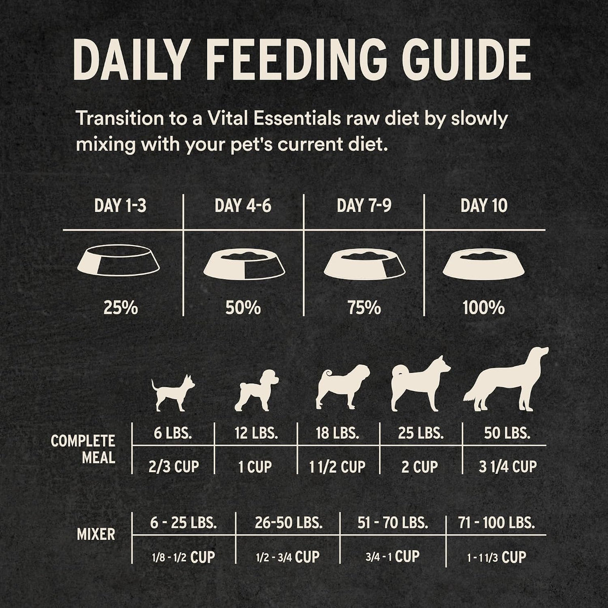 Freeze Dried Dog Food, Beef Mini Nibs, 14 oz Bag