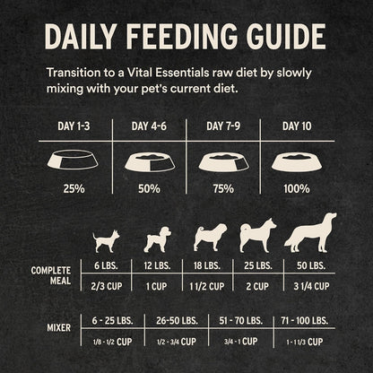 Freeze Dried Dog Food, Beef Mini Nibs, 14 oz Bag