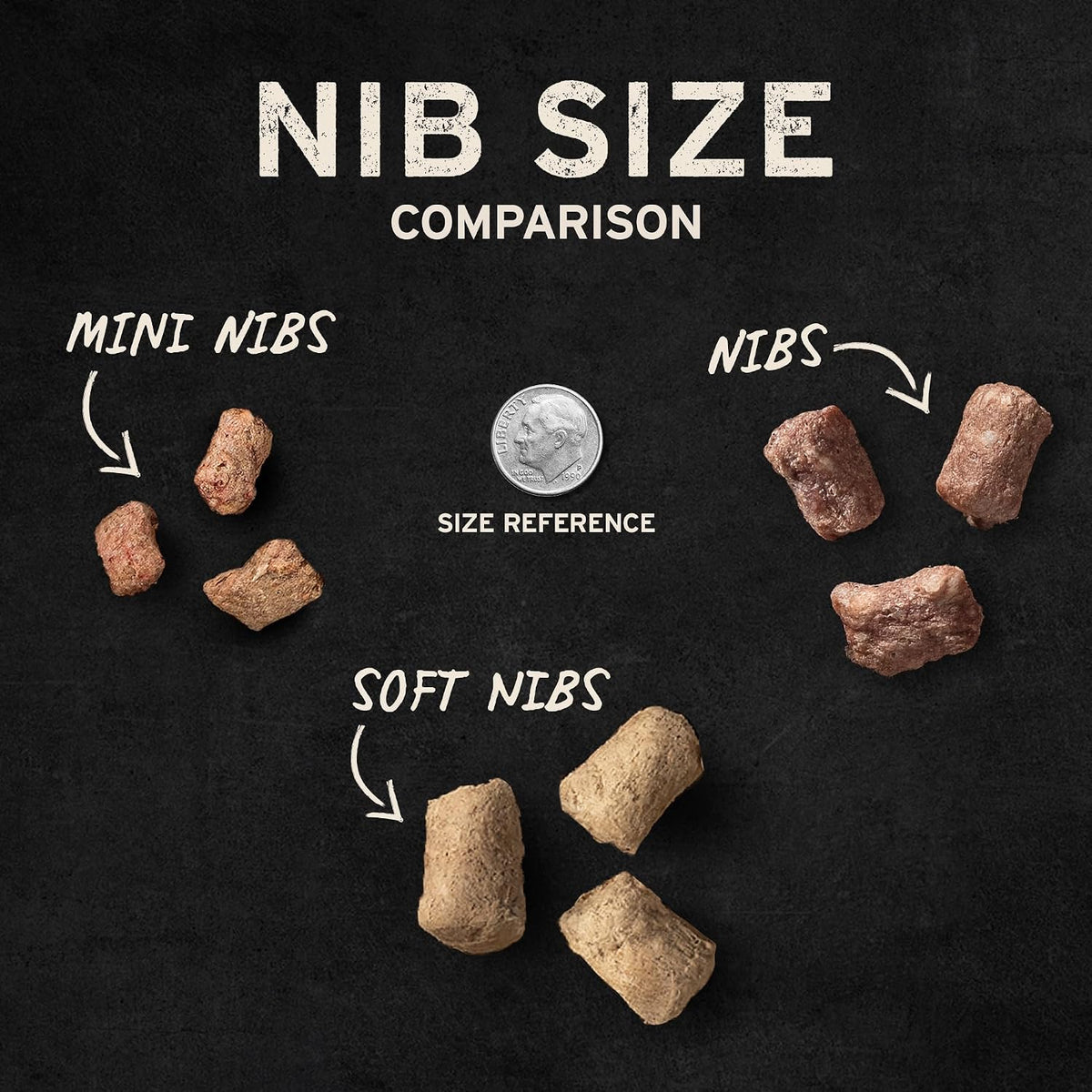 Freeze Dried Dog Food, Beef Mini Nibs, 14 oz Bag