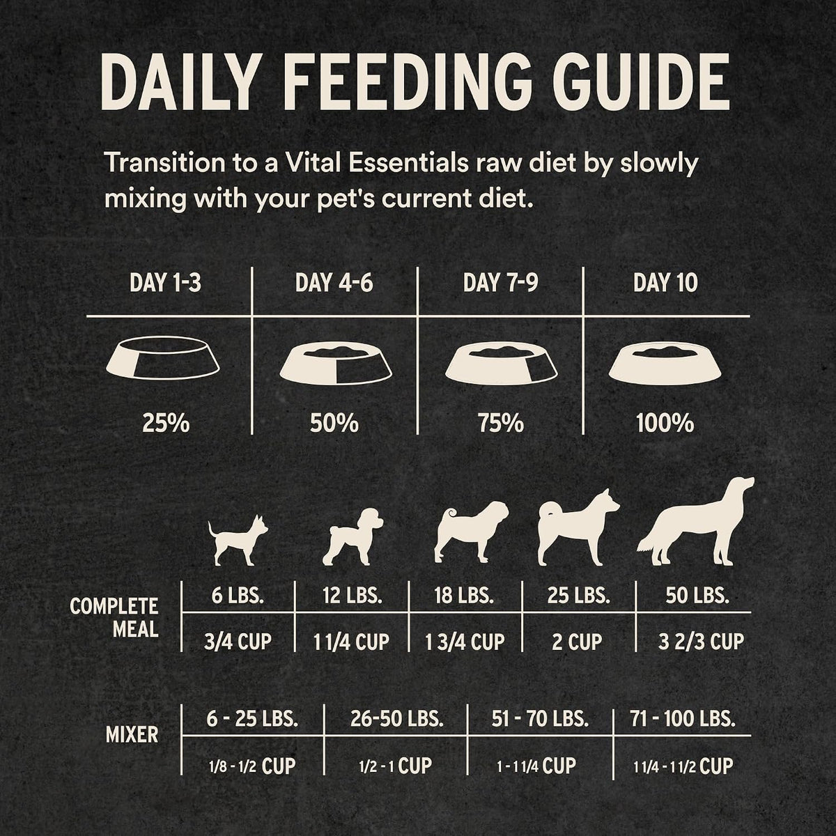 Freeze Dried Dog Food, Beef Mini Nibs, 14 oz Bag