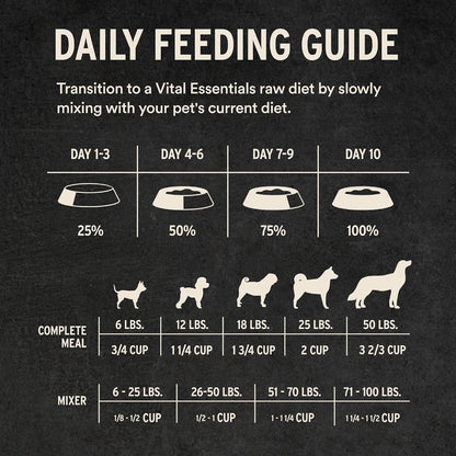 Freeze Dried Dog Food, Beef Mini Nibs, 14 oz Bag