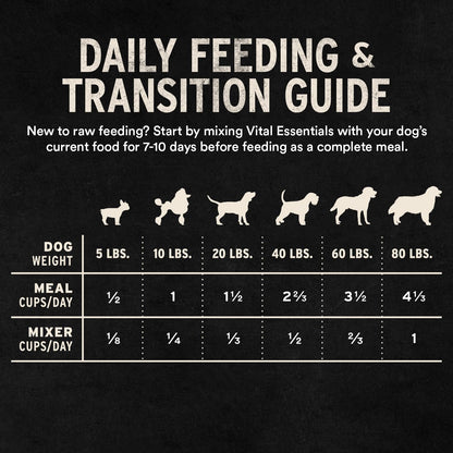 Freeze Dried Dog Food, Beef Mini Nibs, 14 oz Bag