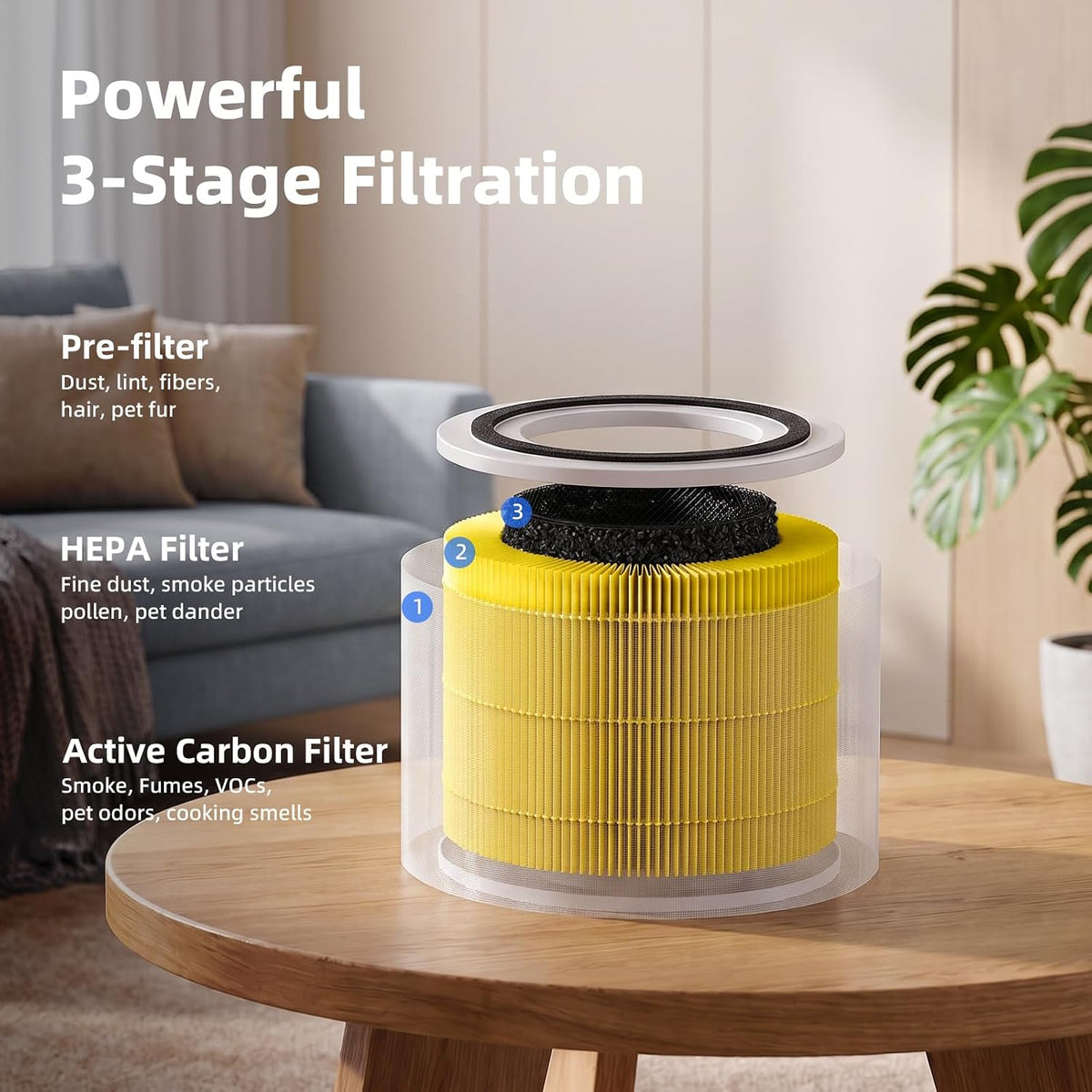 240 Pet Care Replacement Filter for Puroair 240 Air Purifier