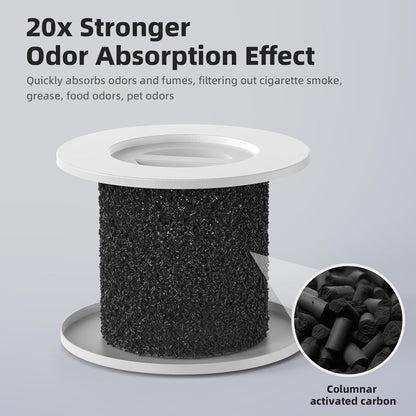 240 Pet Care Replacement Filter for Puroair 240 Air Purifier