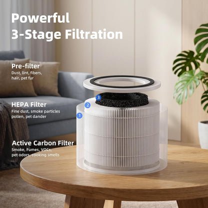 240 Pet Care Replacement Filter for Puroair 240 Air Purifier