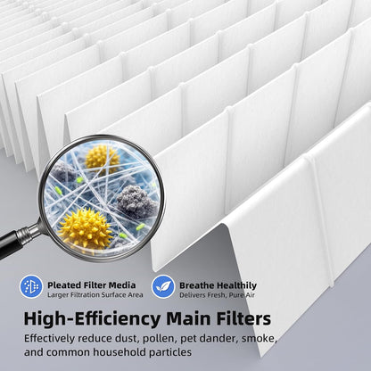 240 Pet Care Replacement Filter for Puroair 240 Air Purifier