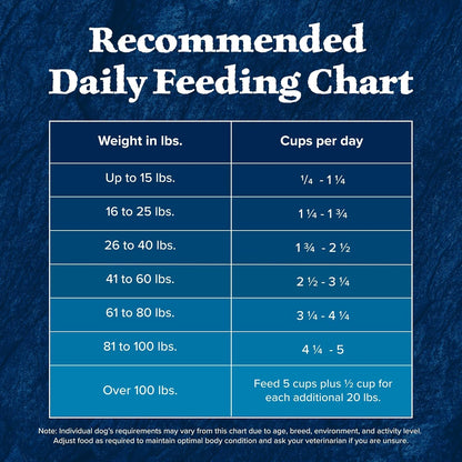 Blue Buffalo Wilderness Chicken & Wholesome Grains Senior Dog Food, 4.5 lb