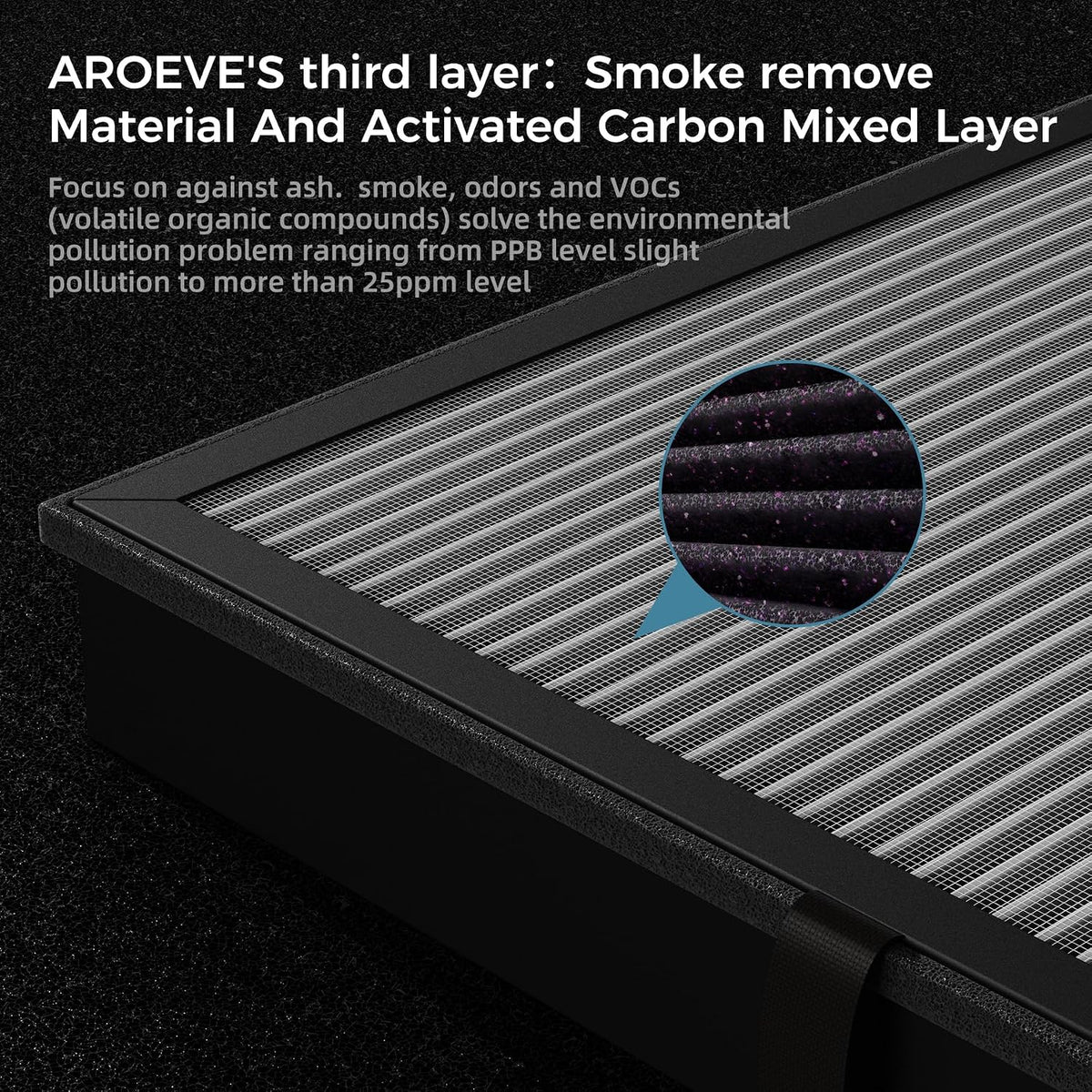 MK04 & AP04 Air Filter Replacement-Pet Dander Version(2 Pack)