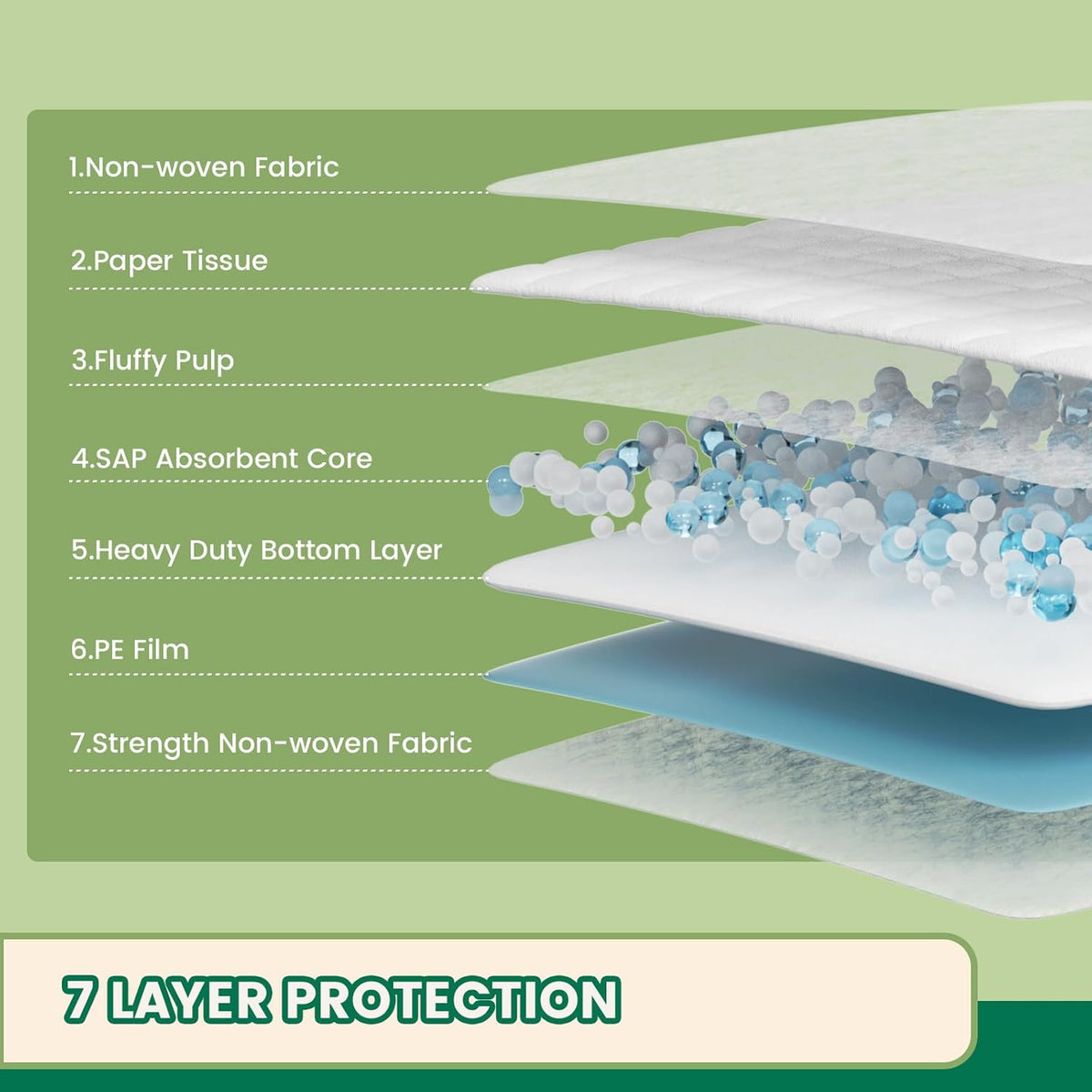 Heavy Duty Puppy Pee Pads 22"x23"-100 Count | Dog Pee Training Pads Super Absorbent & Leak-Proof | Disposable Pet Piddle and Potty Pads for Puppies | Dogs | Doggie| Cats | Rabbits