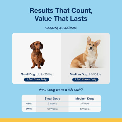 Dental Soft Chews with Natural Kelp for Dogs - 90 Ct