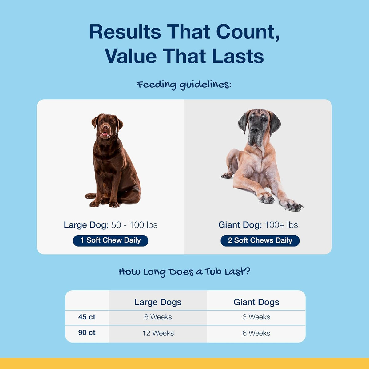 Dental Soft Chews with Natural Kelp for Dogs - 90 Ct