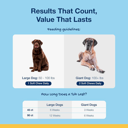 Dental Soft Chews with Natural Kelp for Dogs - 90 Ct