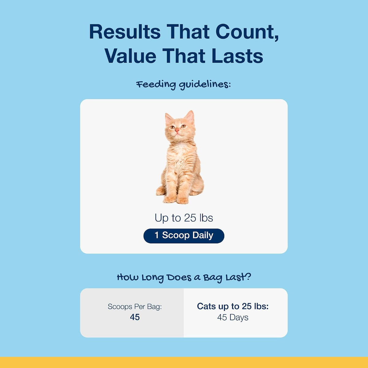Dental Soft Chews with Natural Kelp for Dogs - 90 Ct