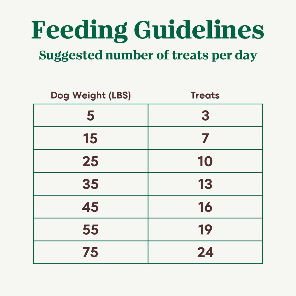 Crunchy Dog Treats with Real Mixed Berries, 16 oz