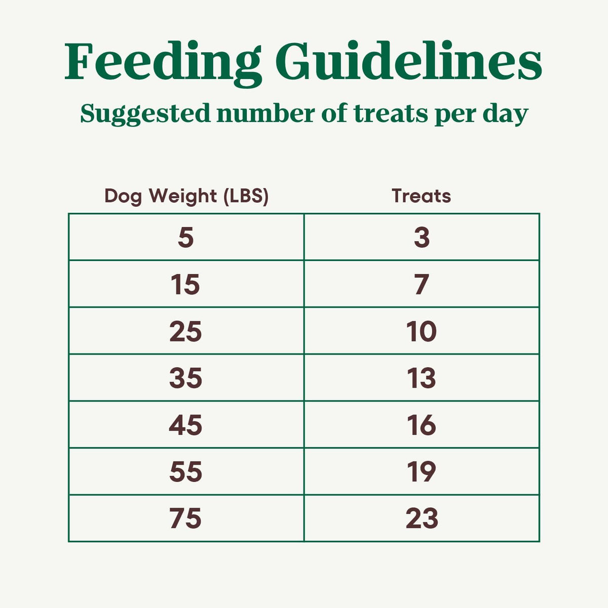 Crunchy Dog Treats with Real Mixed Berries, 16 oz