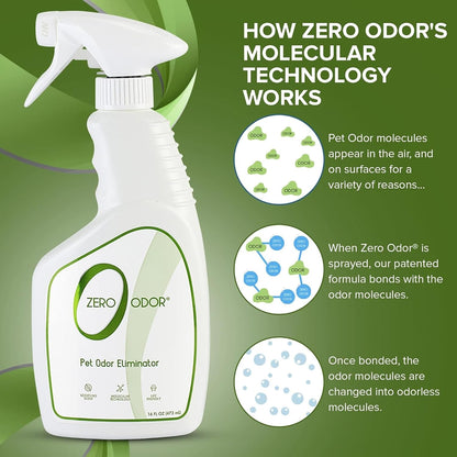 Pet Odor Eliminator Spray for Dog & Cat Urine, Carpet Deodorizer