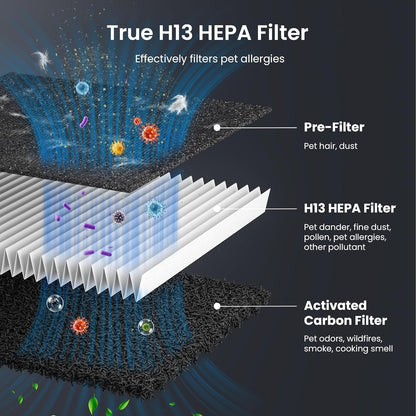 P358 Replacement Filters for P358 Pet Air Purifier, 6 Pre-Filters and 2 HEPA Composite Filters, Genuine Version, PJ358-2LX6JDM