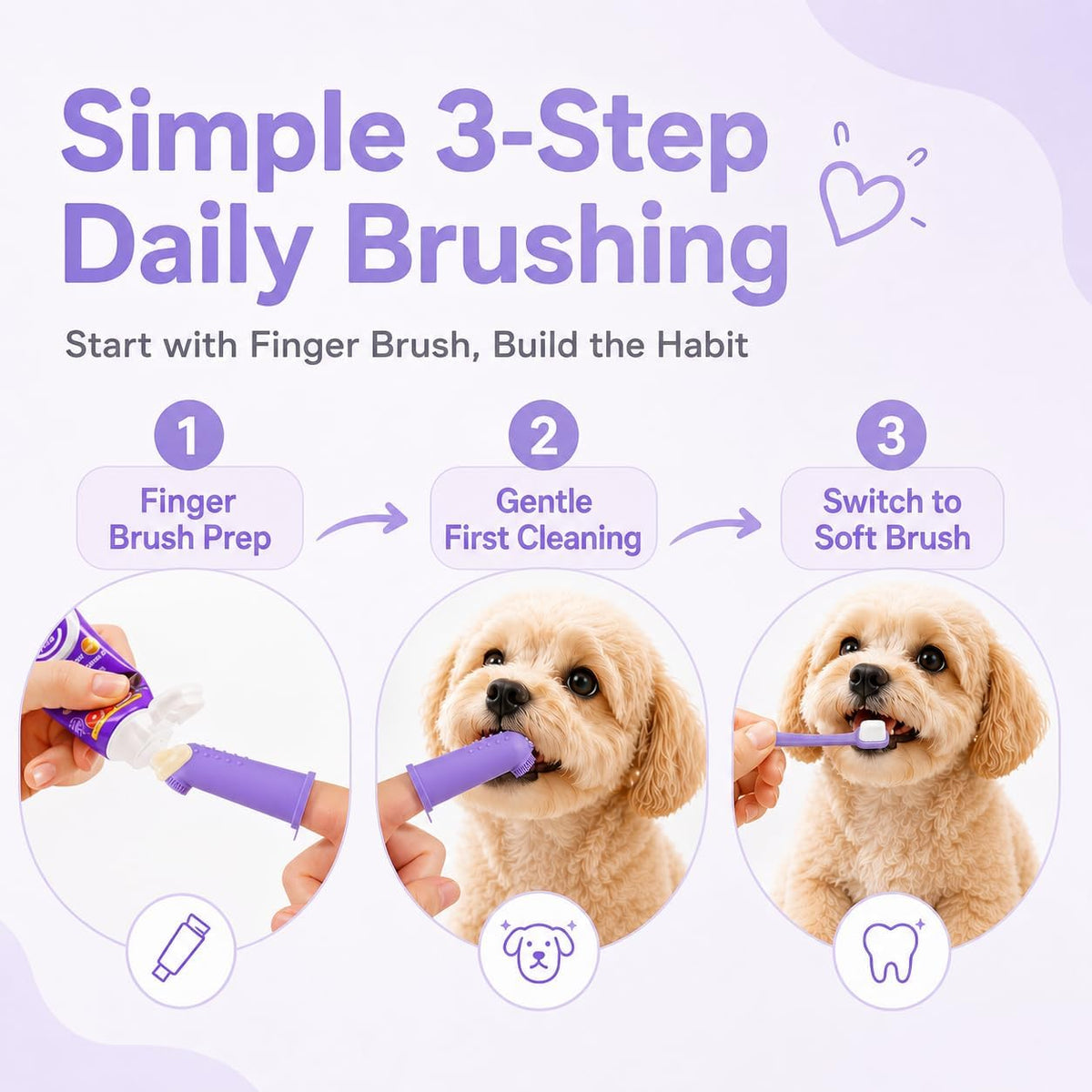 Small Dog Toothbrush Kit, 2.5oz Toothpaste & Finger Brush | Gentle Small Dog Care. Soft Brush Comfort. Finger-Fit Control. Coconut Chicken Flavor. Daily Routine.