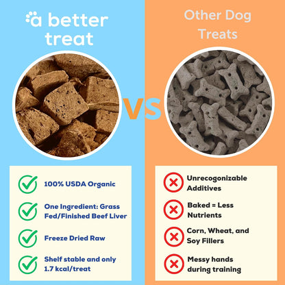 – Organic, Freeze Dried, Single Ingredient, 100% Grass Fed and Finished Beef Liver Dog Treats, Cat Treats | Natural Healthy | Grain Free, High Protein, Diabetic Friendly | Made in USA