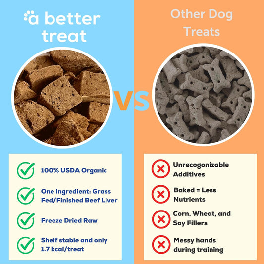 – Organic, Freeze Dried, Single Ingredient, 100% Grass Fed and Finished Beef Liver Dog Treats, Cat Treats | Natural Healthy | Grain Free, High Protein, Diabetic Friendly | Made in USA