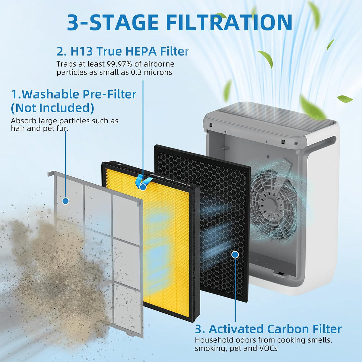 Vital 200S Pet Allergy Replacement Filter for LEVOIT 200S and Vital 200S-P Air Purifier, 3-in-1 Filter, Activated Carbon Filter,Replaces Vital 200S-RF-PA, 2 Packs, Yellow