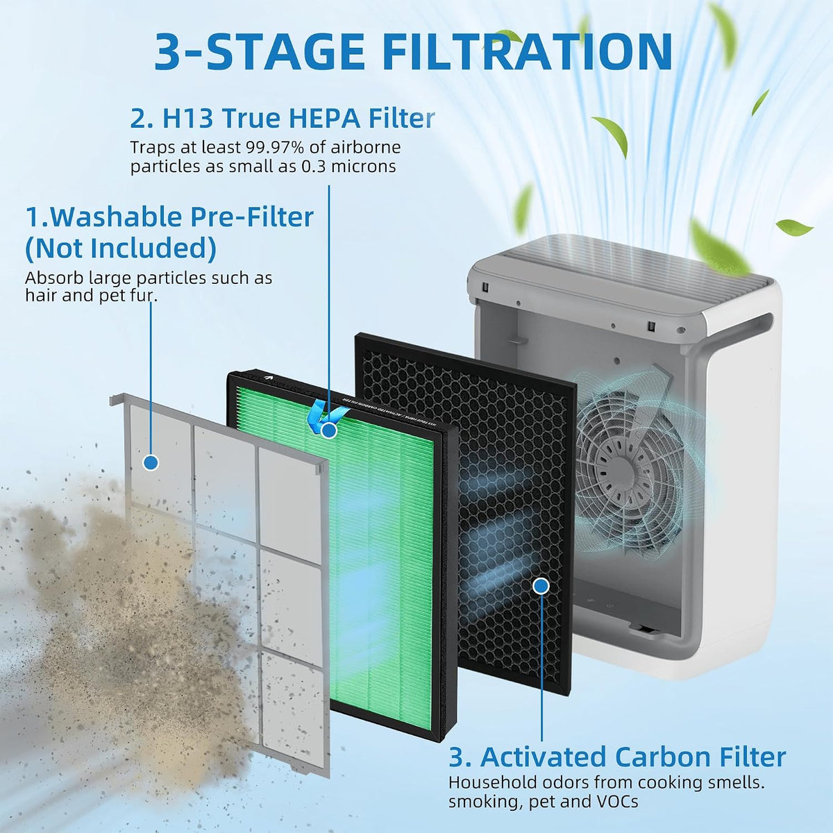 Vital 200S Pet Allergy Replacement Filter for LEVOIT 200S and Vital 200S-P Air Purifier, 3-in-1 Filter, Activated Carbon Filter,Replaces Vital 200S-RF-PA, 2 Packs, Yellow