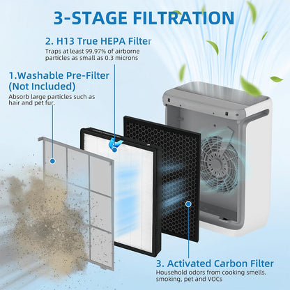 Vital 200S Pet Allergy Replacement Filter for LEVOIT 200S and Vital 200S-P Air Purifier, 3-in-1 Filter, Activated Carbon Filter,Replaces Vital 200S-RF-PA, 2 Packs, Yellow