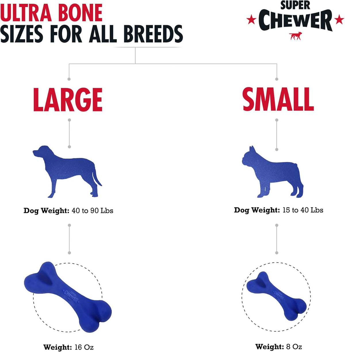 SuperChewer Tough Tug-of-War Flying Disc Toy | Lifetime Replacement | Strong Natural Rubber | Great Tug Disc Fetch Toy for Dogs | Ultra Durable Chew Toys for Aggressive Chewers | For All Breeds