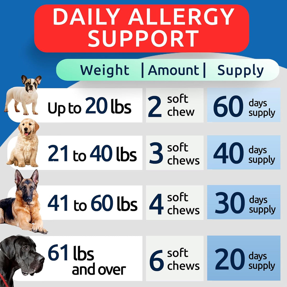 Dog Allergy Relief Chews - Skin Health & Anti-Itch Supplement with Omega-3