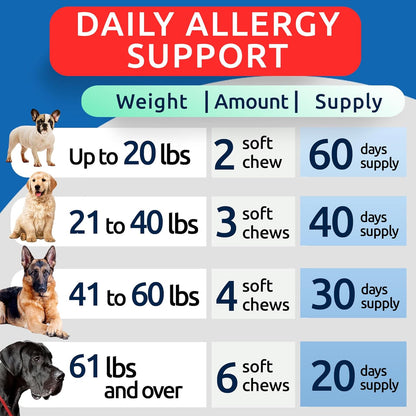 Dog Allergy Relief Chews - Skin Health & Anti-Itch Supplement with Omega-3