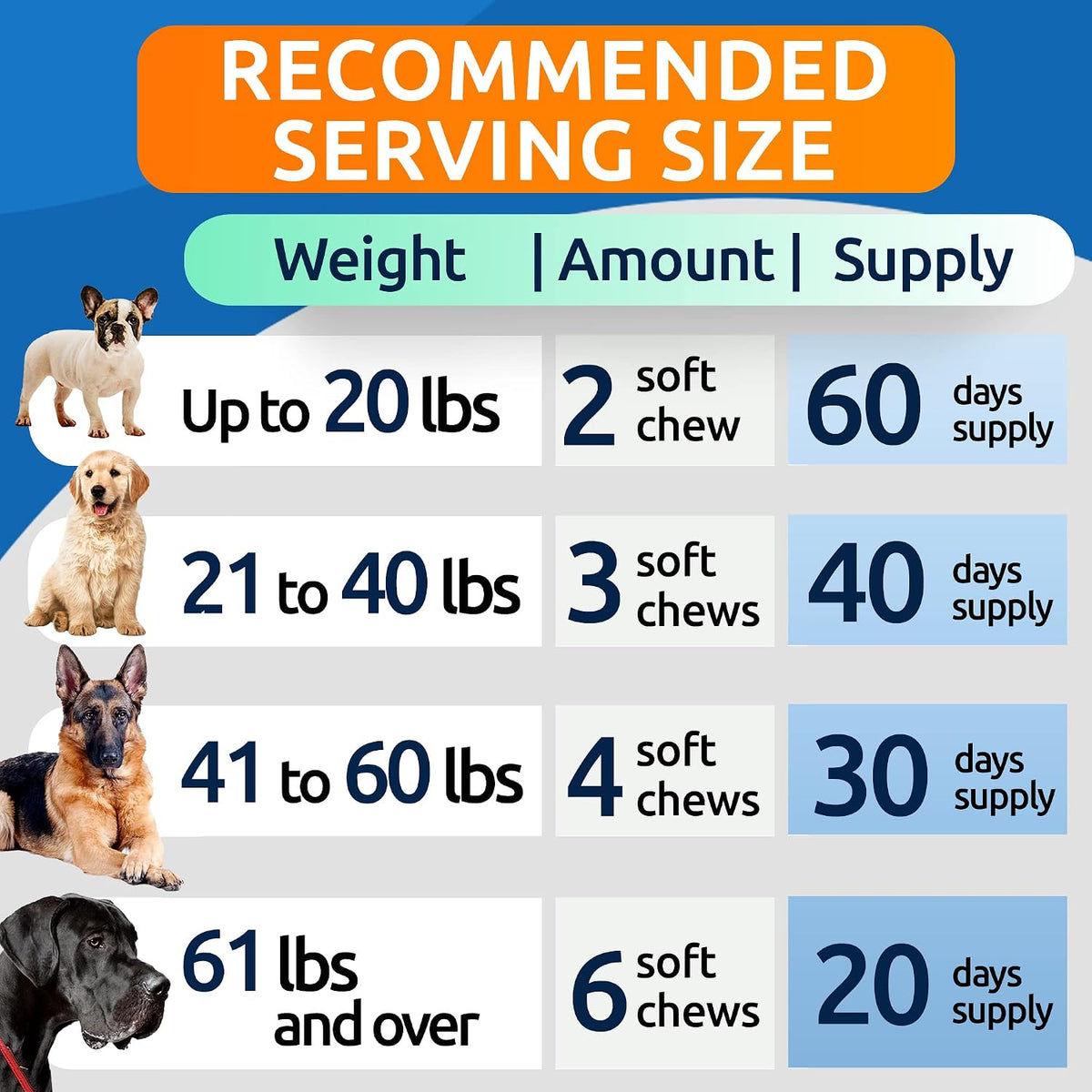 Dog Allergy Relief Chews - Skin Health & Anti-Itch Supplement with Omega-3