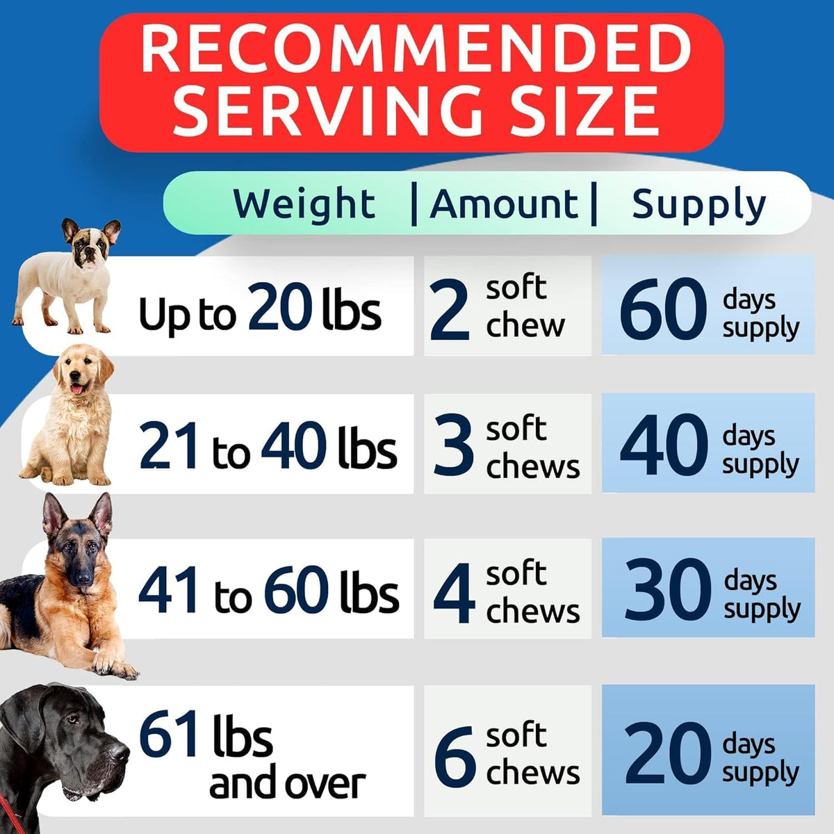 Dog Allergy Relief Chews - Skin Health & Anti-Itch Supplement with Omega-3