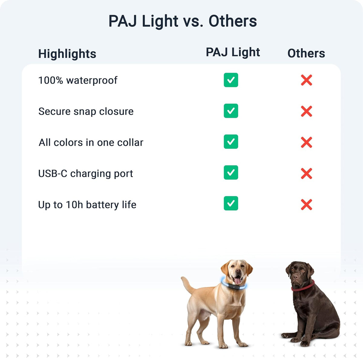 PAJ Light LED Dog Collar for Medium & Large Dogs