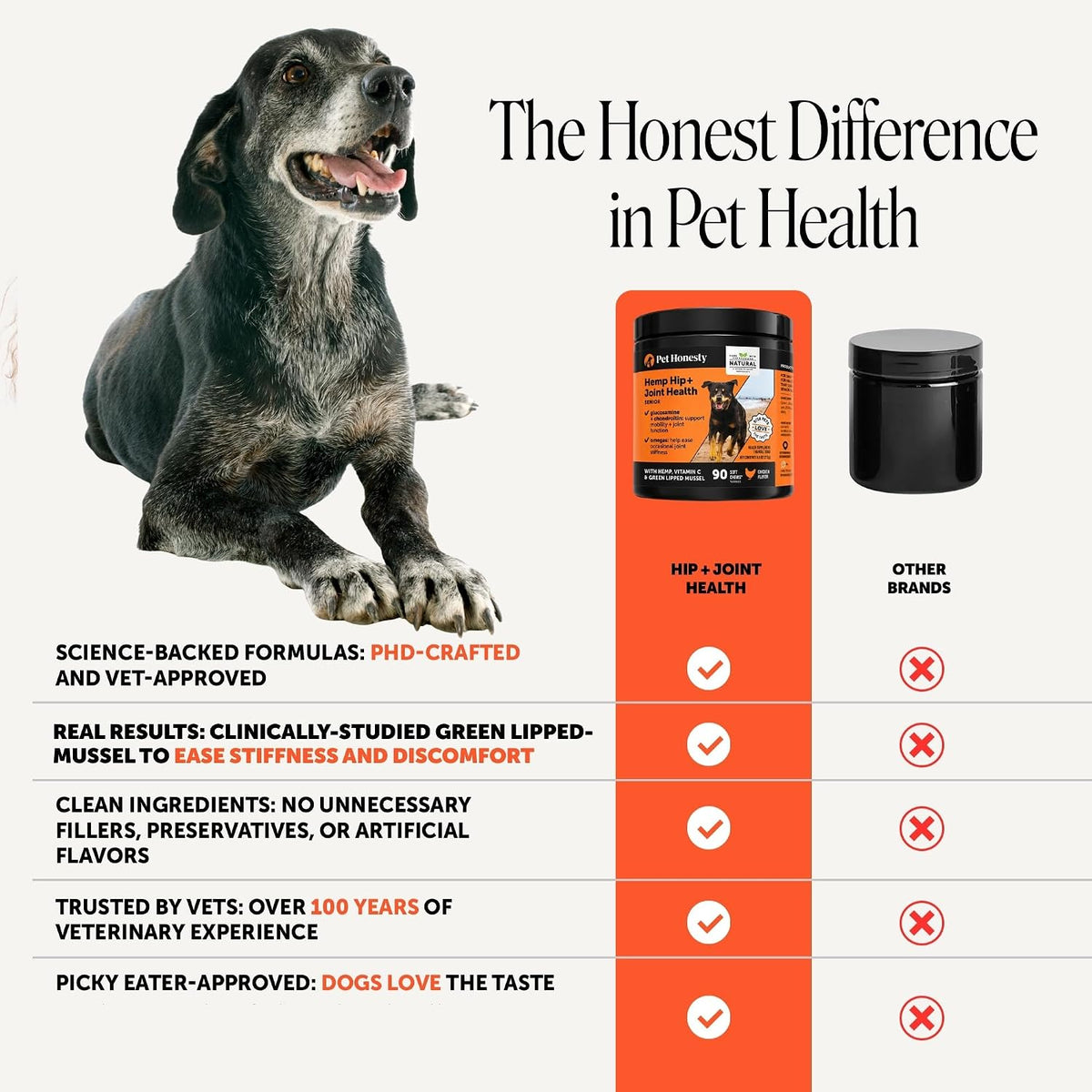 Vet Recommended Hip and Joint Supplement for Dogs, 90 Count