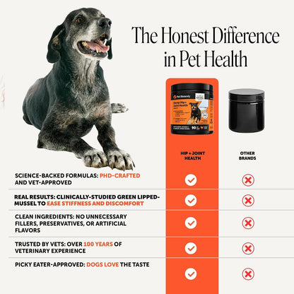 Vet Recommended Hip and Joint Supplement for Dogs, 90 Count