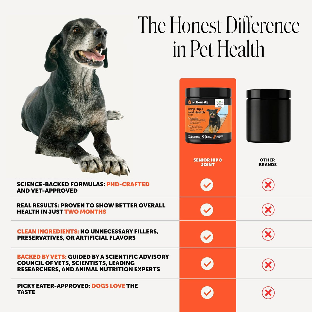 Vet Recommended Hip and Joint Supplement for Dogs, 90 Count