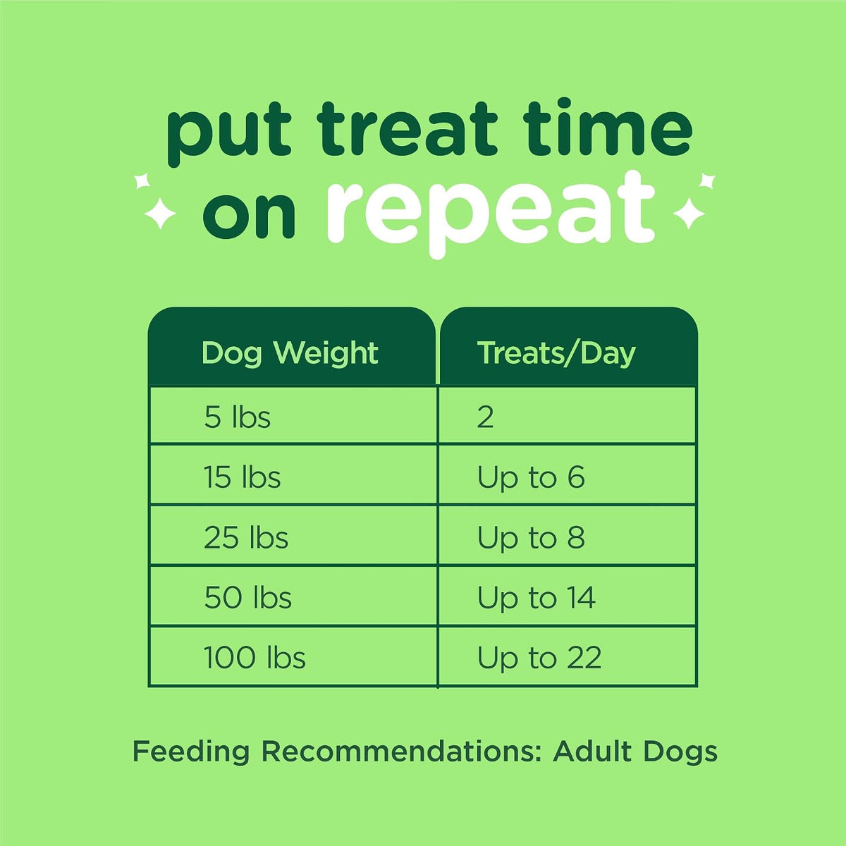 Dog Dental Bone Treats, Tiny/Small Dental Dog Treats, 16 Ounces, Cleans Teeth, Fight Bad Breath, Removes Plaque and Tartar, 40 Count
