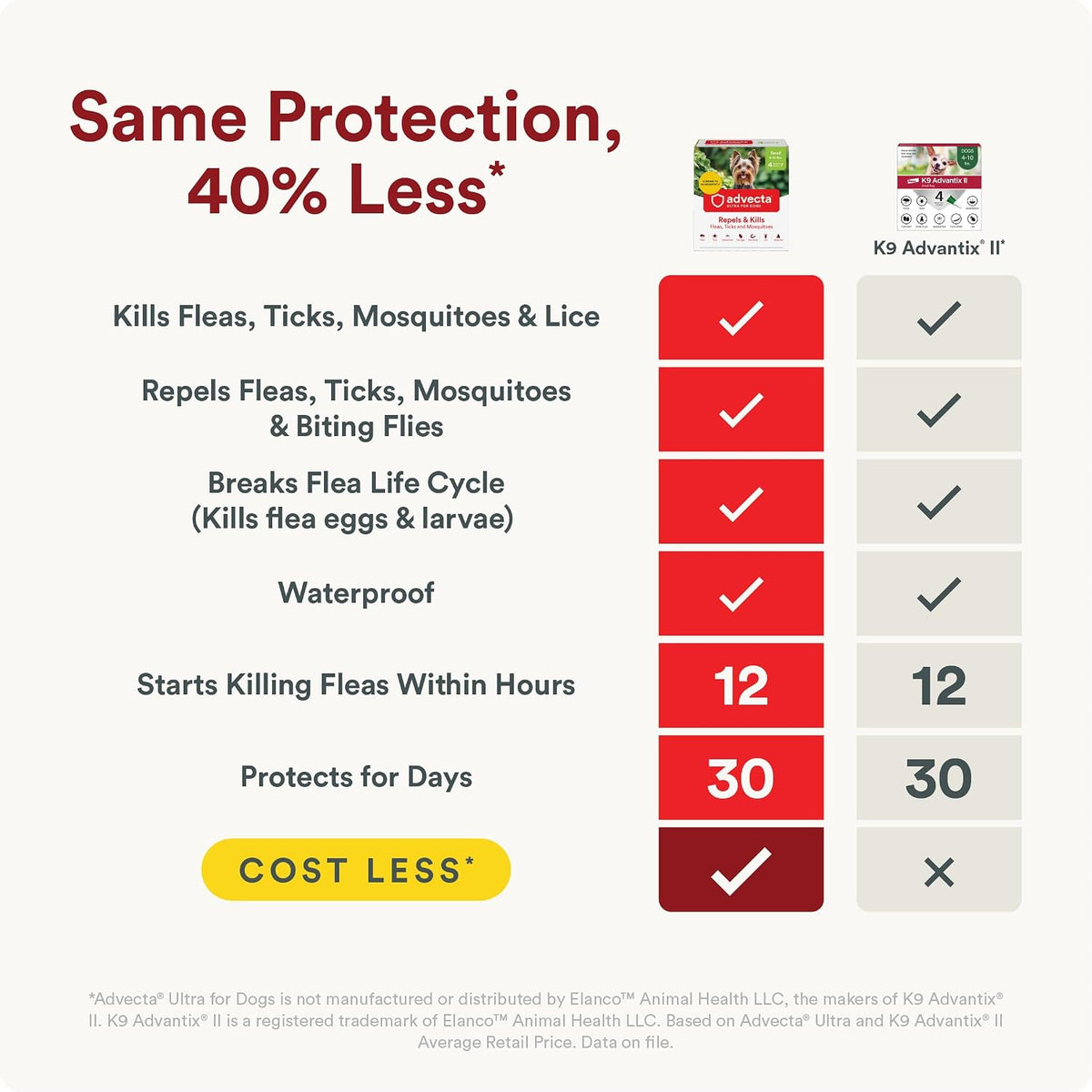 Ultra Flea and Tick Topical for Dogs 4-10 lbs, 2-Mo Supply
