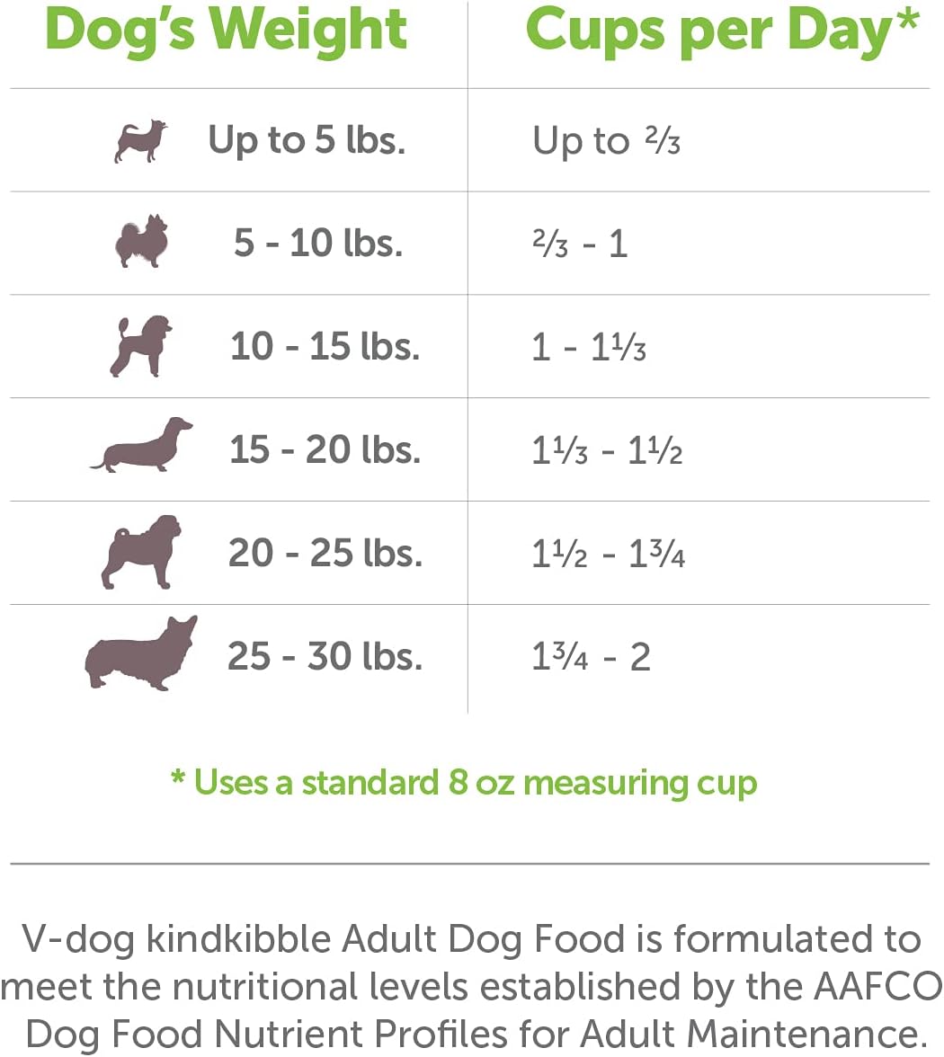 Vegan Mini Kibble Dry Dog Food (4.5 LB) Small Breed Dogs | Plant-Based Protein with Added Taurine for Sensitive Stomach and Skin | All Natural Made in US